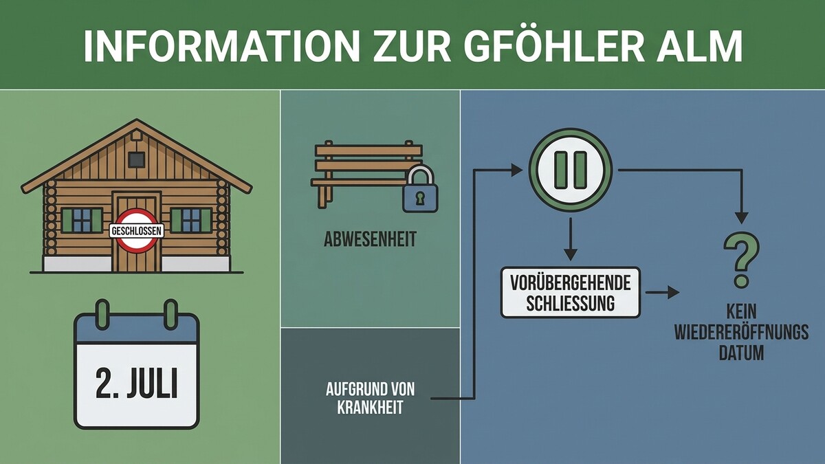 Gföhler Alm geschlossen wegen Krankheit, kein Wiedereröffnungsdatum ersichtlich