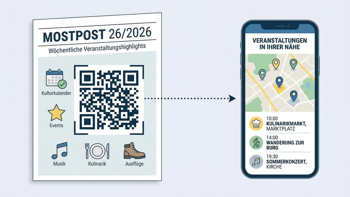 QR-Code auf MOSTPOST mit Veranstaltungen und Smartphone-App mit Karte und Events.