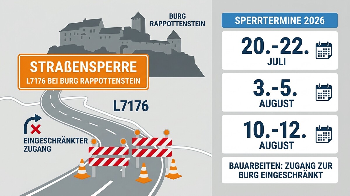 Straßensperre L7176 bei Burg Rappottenstein mit Sperrterminen 2026 im Juli und August.