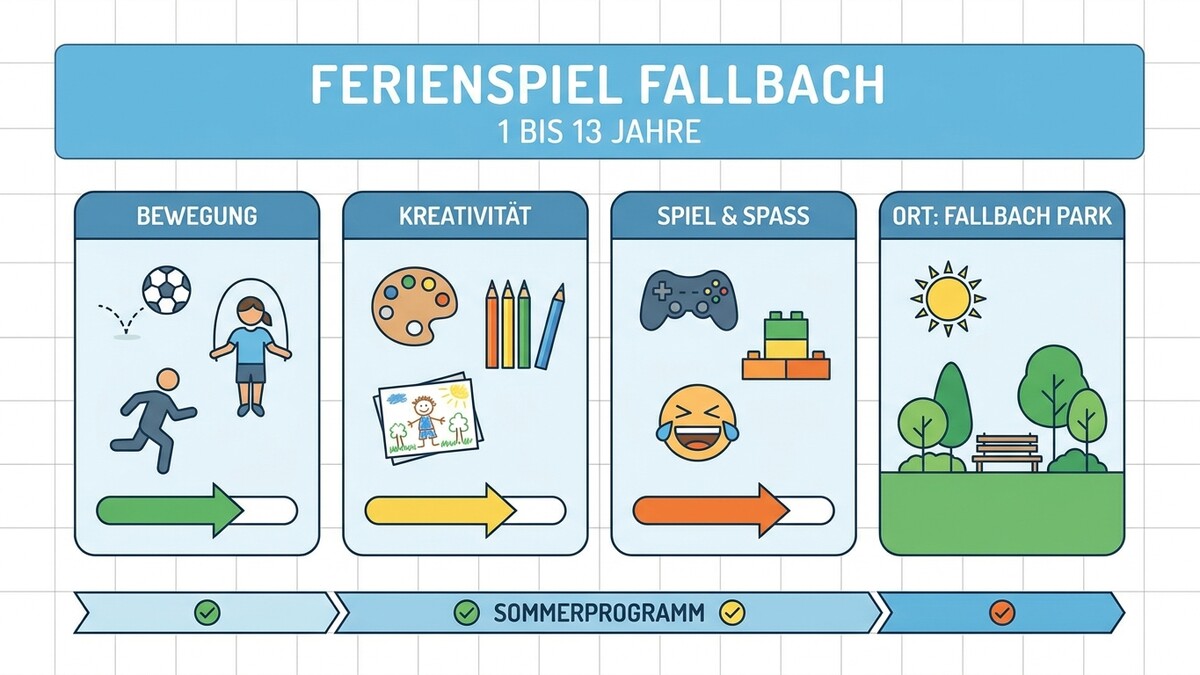 Ferienprogramm Fallbach für 1-13 Jährige: Bewegung, Kreativität, Spiel & Spass im Fallbach Park.