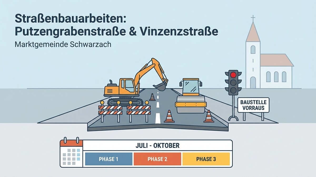Straßenbauarbeiten Schwarzach: Bagger und Walze auf Putzengrabenstraße & Vinzenzstraße