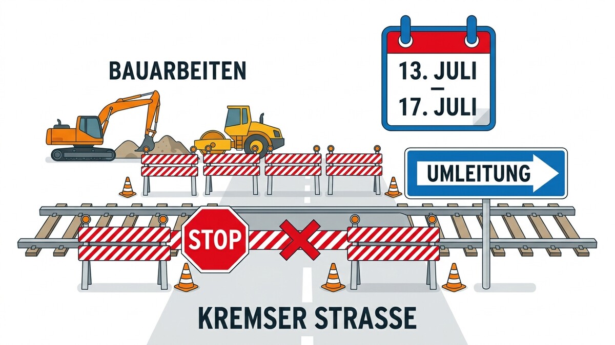 Bauarbeiten Kremser Straße: Bagger, Walze, Absperrungen, Stoppschild, Umleitung, 13.-17. Juli