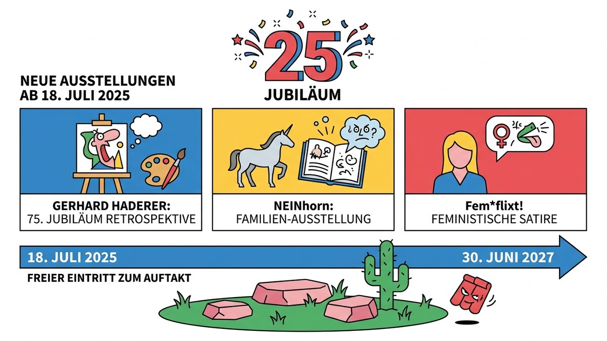 25 Jahre Jubiläum: Ausstellungen von Gerhard Haderer, NEINhorn und Fem*flixt! ab 18. Juli