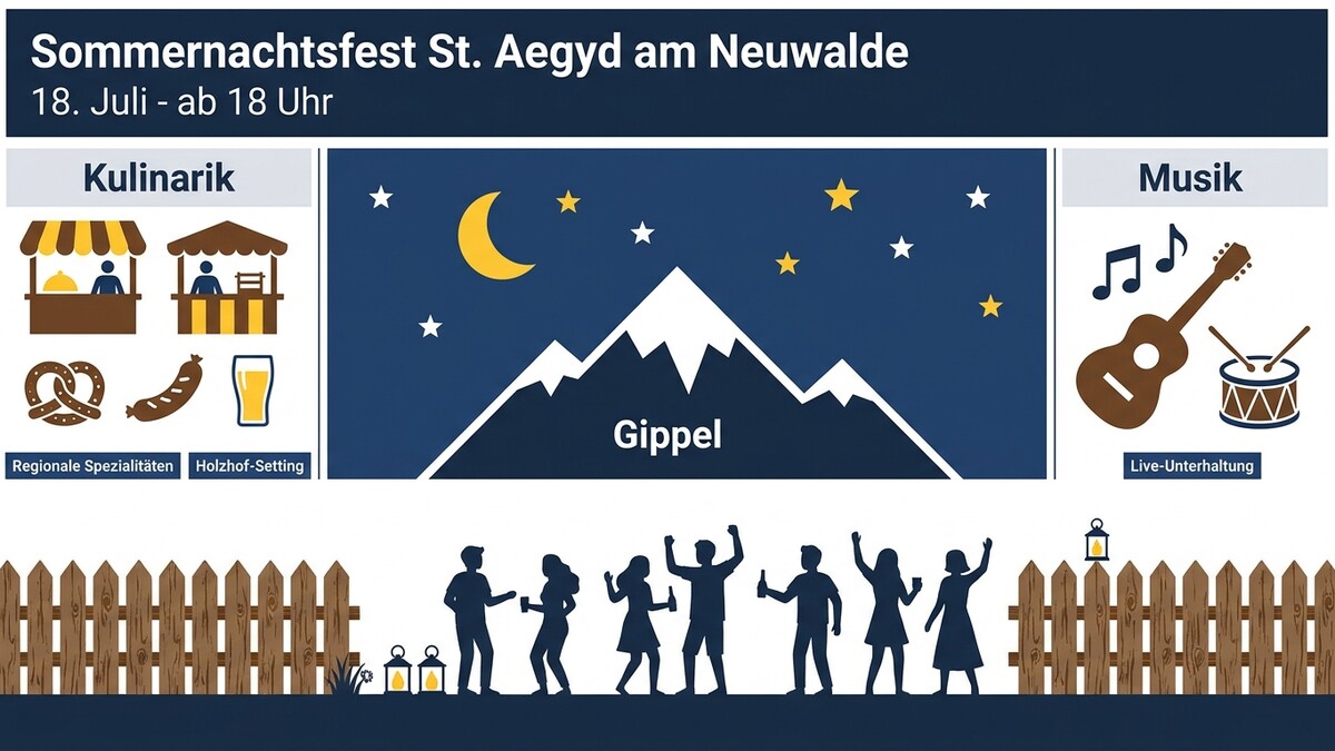 Sommernachtsfest St. Aegyd am Neuwalde mit Kulinari und Musik, Berg und feiernde Menschen