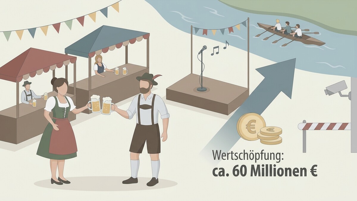 Volksfest mit Bedienung, Bierkrügen, Bühne, Boot und Wertschöpfung von 60 Millionen Euro.