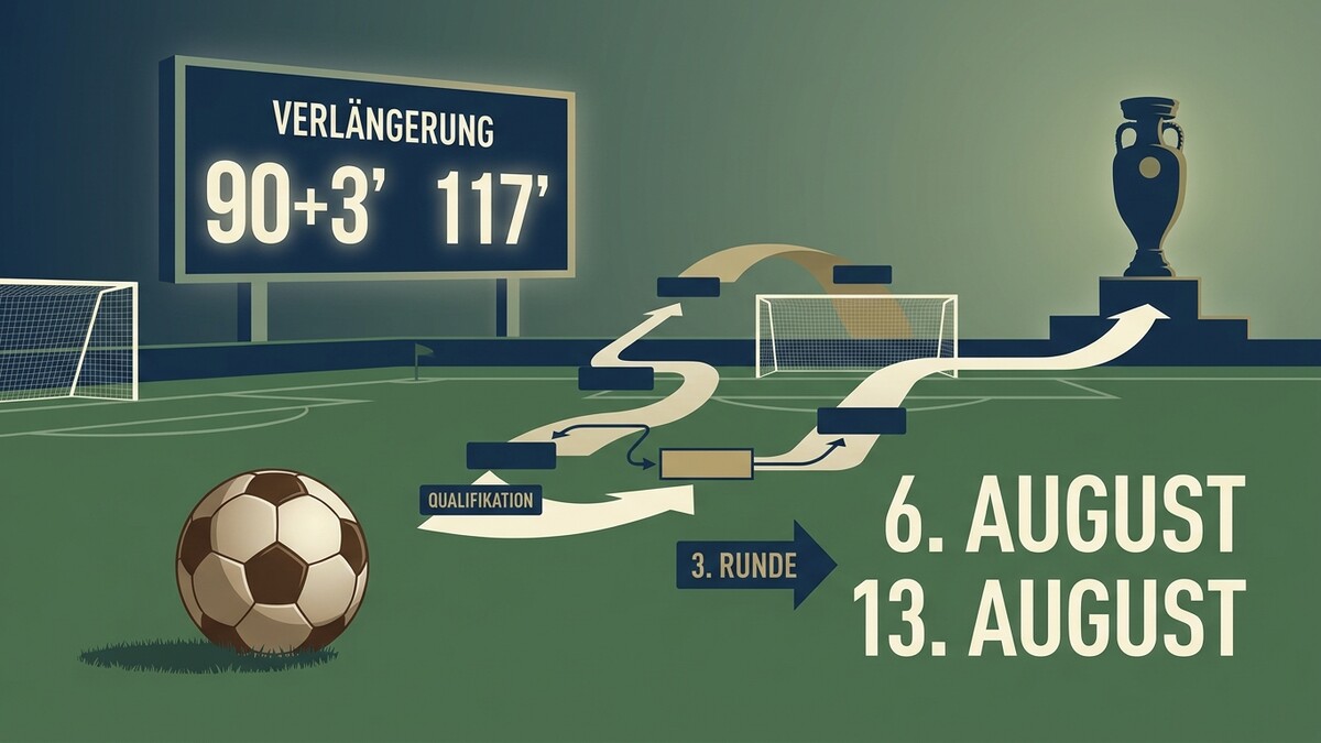 Fußball-EM-Qualifikation und Spielplan mit Datum und Pokal
