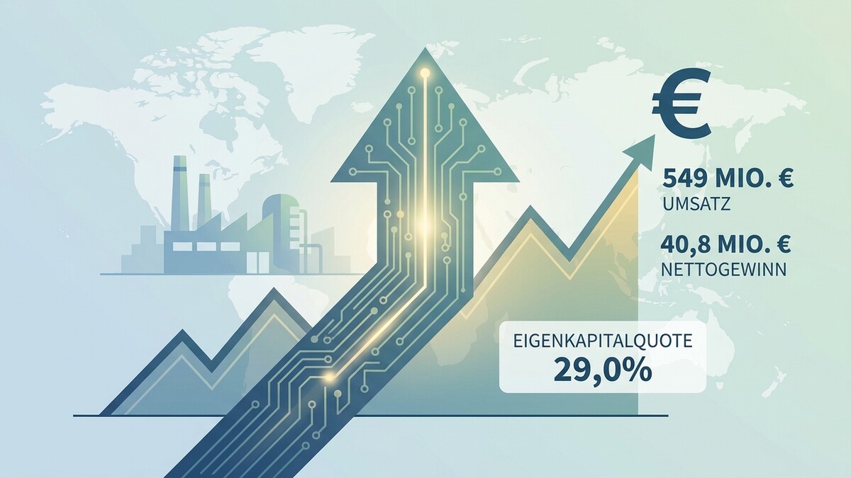 Wachstumspfeil mit Schaltkreisen und Finanzdaten: 549 Mio. € Umsatz, 40,8 Mio. € Nettogewinn, Eigenkapitalquote 29%