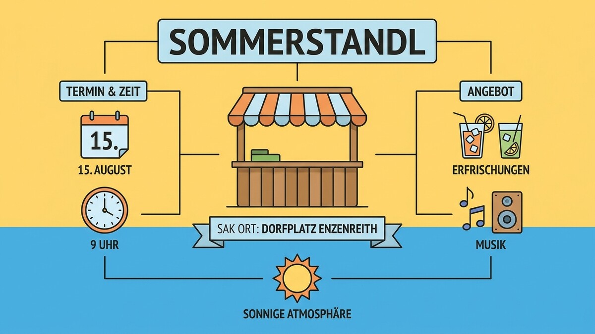 Sommerstandl am 15. August ab 9 Uhr am Dorfplatz Enzenreith mit Erfrischungen und Musik