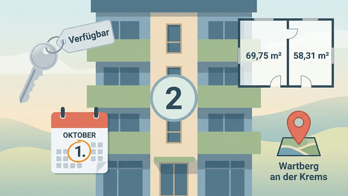 Wohnung in Wartberg an der Krems verfügbar ab 1. Oktober mit 69,75 m² und 58,31 m²