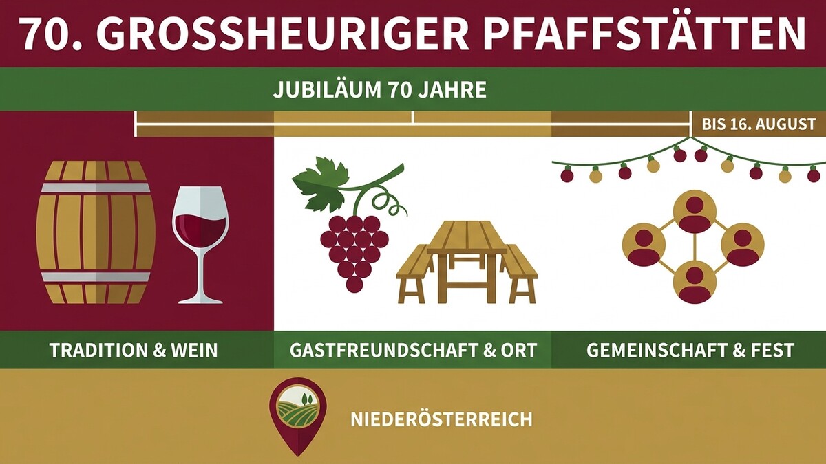 70. Großheuriger Pfaffstätten: Tradition, Wein, Gastfreundschaft, Gemeinschaft & Fest in Niederösterreich