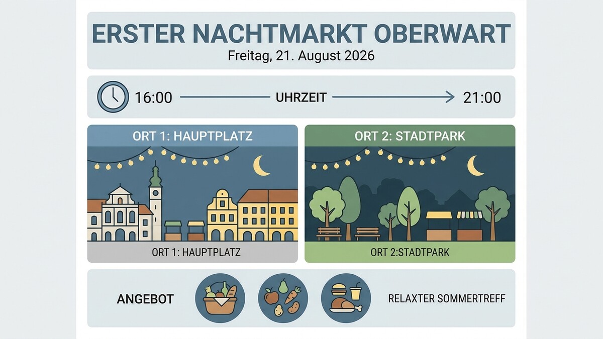 Erster Nachtmarkt Oberwart am 21. August 2026 mit Angeboten am Hauptplatz und im Stadtpark.