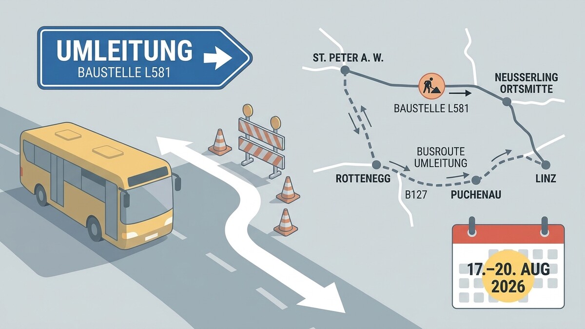 Umleitung Baustelle L581: Busroute Umleitung Rottenegg, Puchenau, Linz 17.-20. Aug 2026