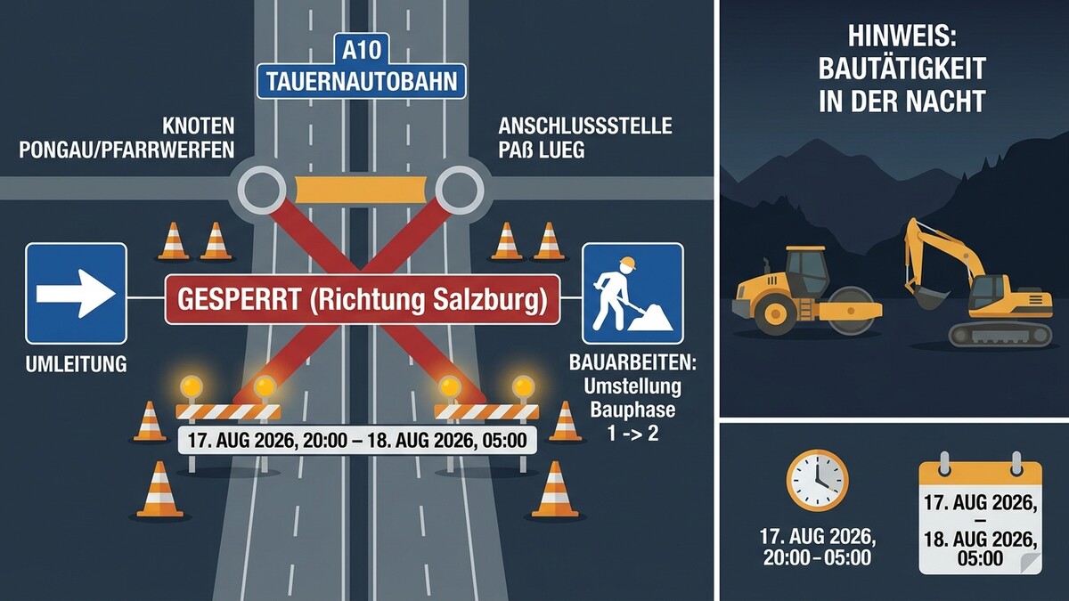 Tauernautobahn A10: Sperre Richtung Salzburg wegen Bauarbeiten am 17. und 18. August 2026