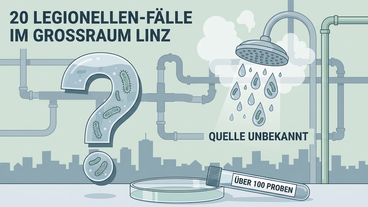Legionellenfälle Linz: Fragezeichen aus Wasser mit Bakterien, Duschkopf, Rohre, Skyline
