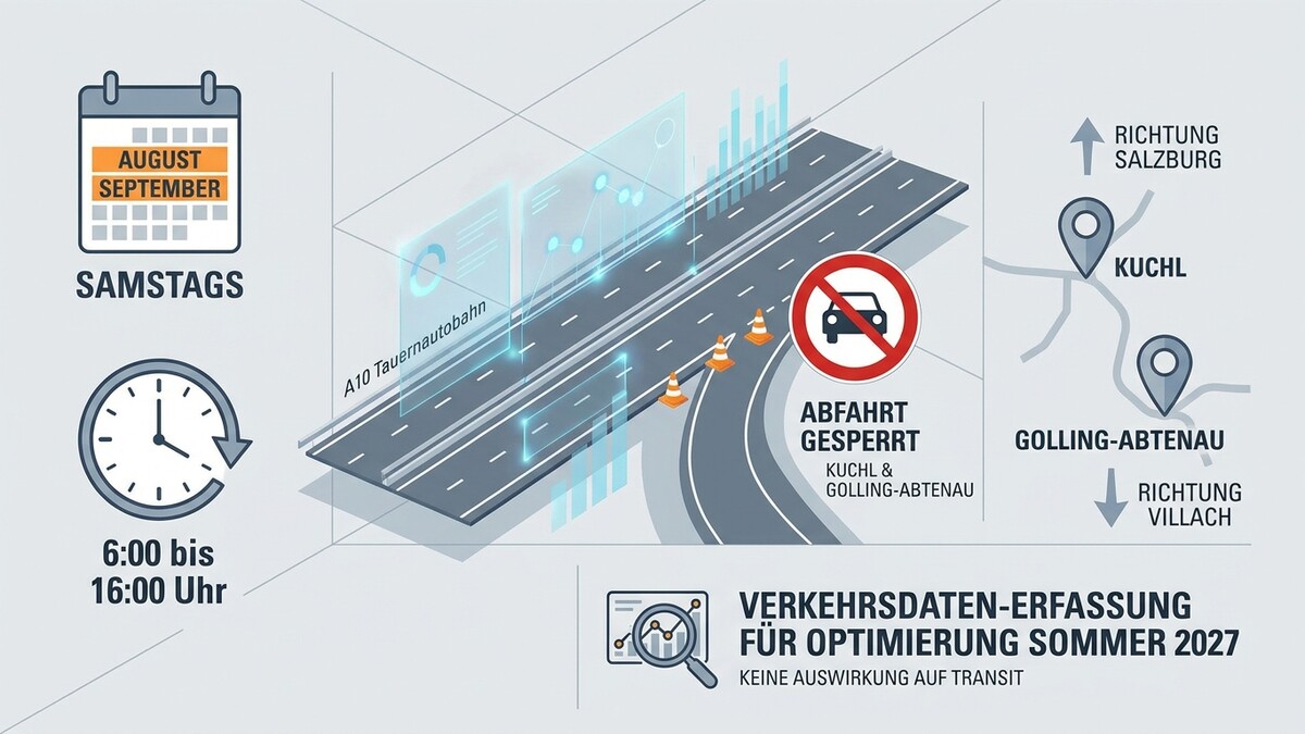 A10 Tauernautobahn: Abfahrt Kuchl & Golling-Abtenau samstags gesperrt.