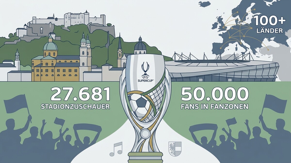 Supercup-Trophäe mit Stadionansichten, Fans und Europa-Karte mit 100+ Ländern