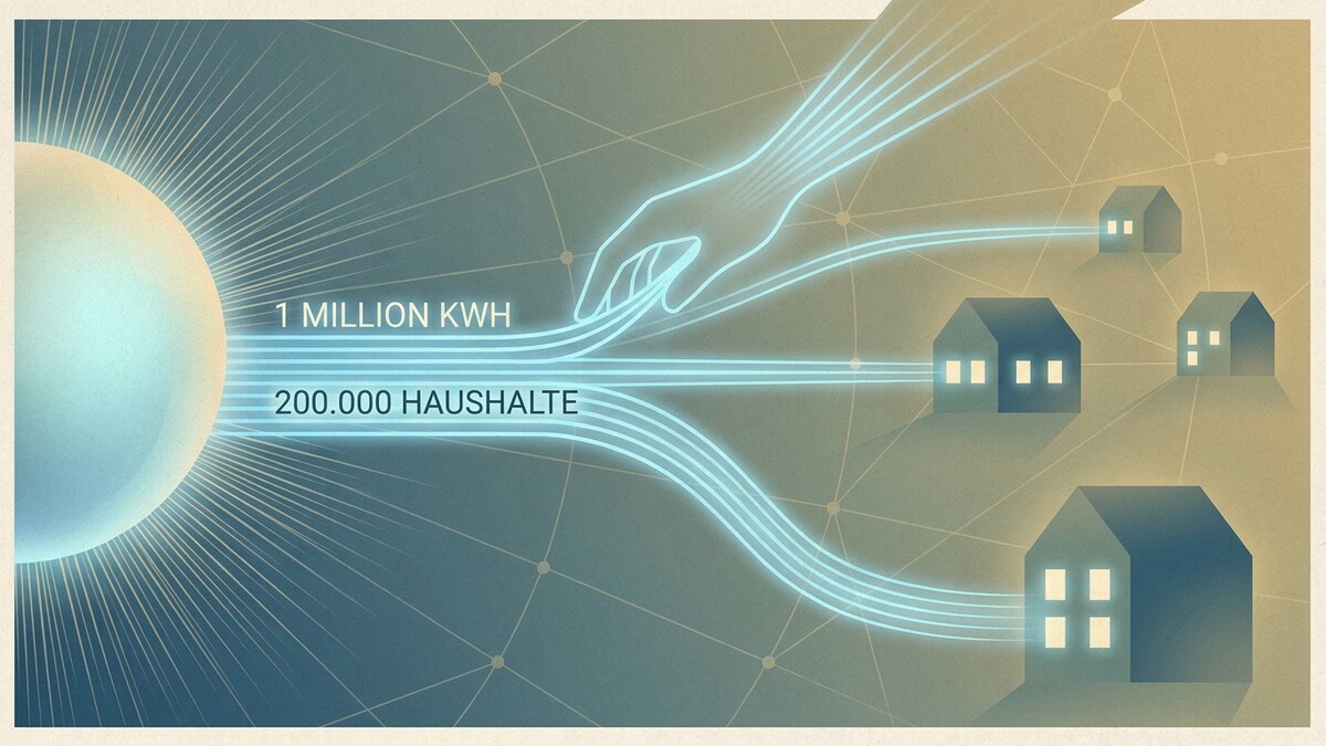 Energieversorgung: 1 Million kWh für 200.000 Haushalte, dargestellt durch leuchtende Linien zu Häusern.
