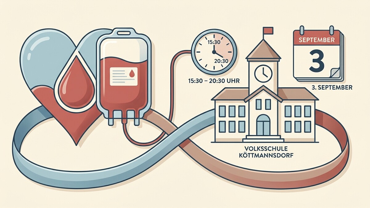 Blutspende in der Volksschule Köttmannsdorf am 3. September von 15:30 bis 20:30 Uhr.