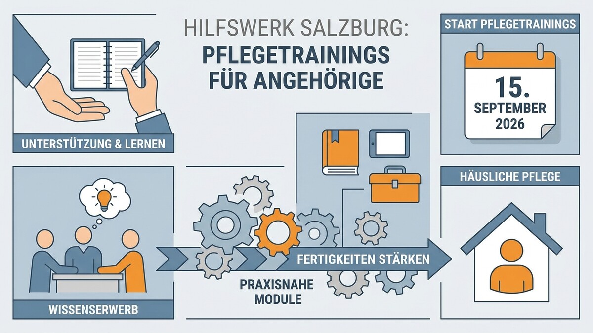 Hilfswerk Salzburg Pflegetrainings für Angehörige: Unterstützung, Wissen, Module, häusliche Pflege