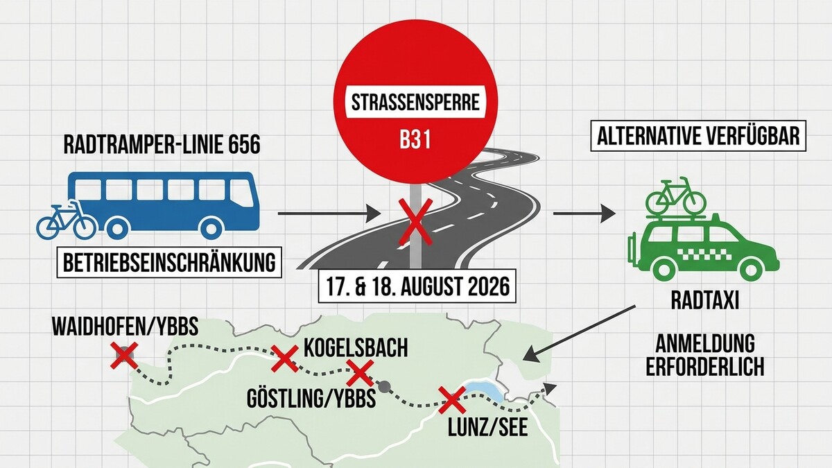 Straßensperre B31 am 17./18. August 2026, Radtramper-Linie 656 mit Betriebseinschränkung, Radtaxi mit Anmeldung
