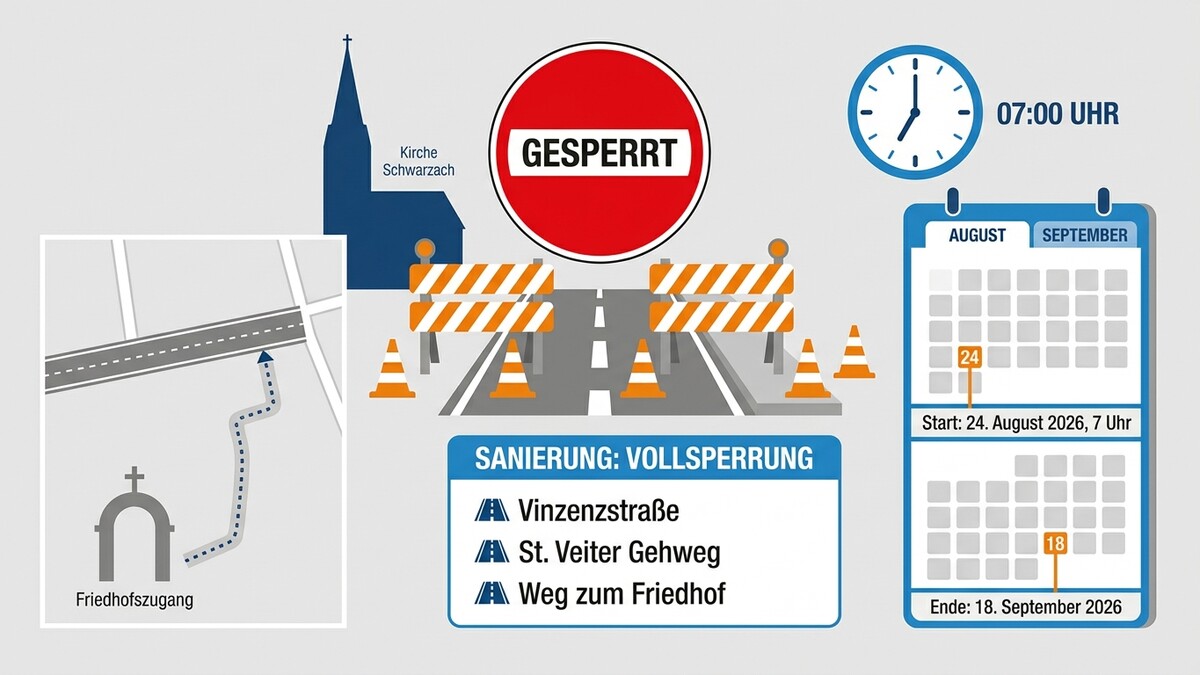 Vollsperrung Kirche Schwarzach: Baustellenabsperrung mit Hinweisschild, Umleitungsplan und Kalenderdaten 24. August bis 18. September