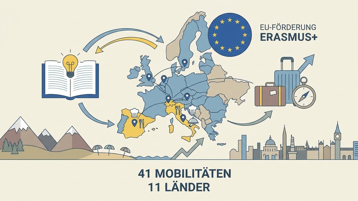 Erasmus+ EU-Förderung: Karte von Europa mit Markierungen, Buch, Koffer und Städten