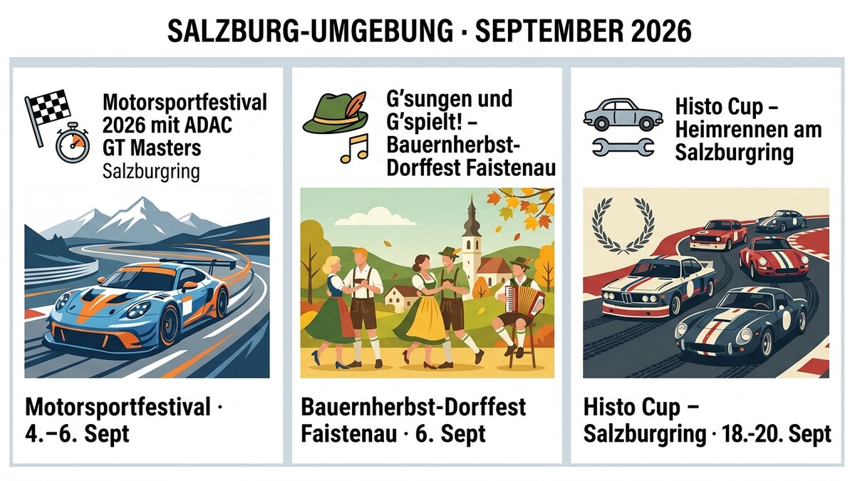 Motorsportfestival Salzburgring mit ADAC GT Masters und Histo Cup, Bauernherbst-Dorffest Faistenau
