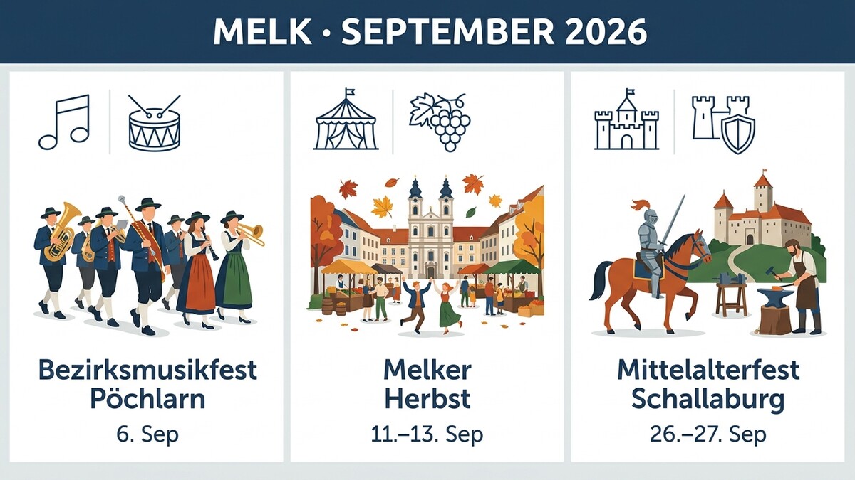 Melk September 2026: Blasmusikfest Pöchlarn, Melker Herbst und Mittelalterfest Schallaburg