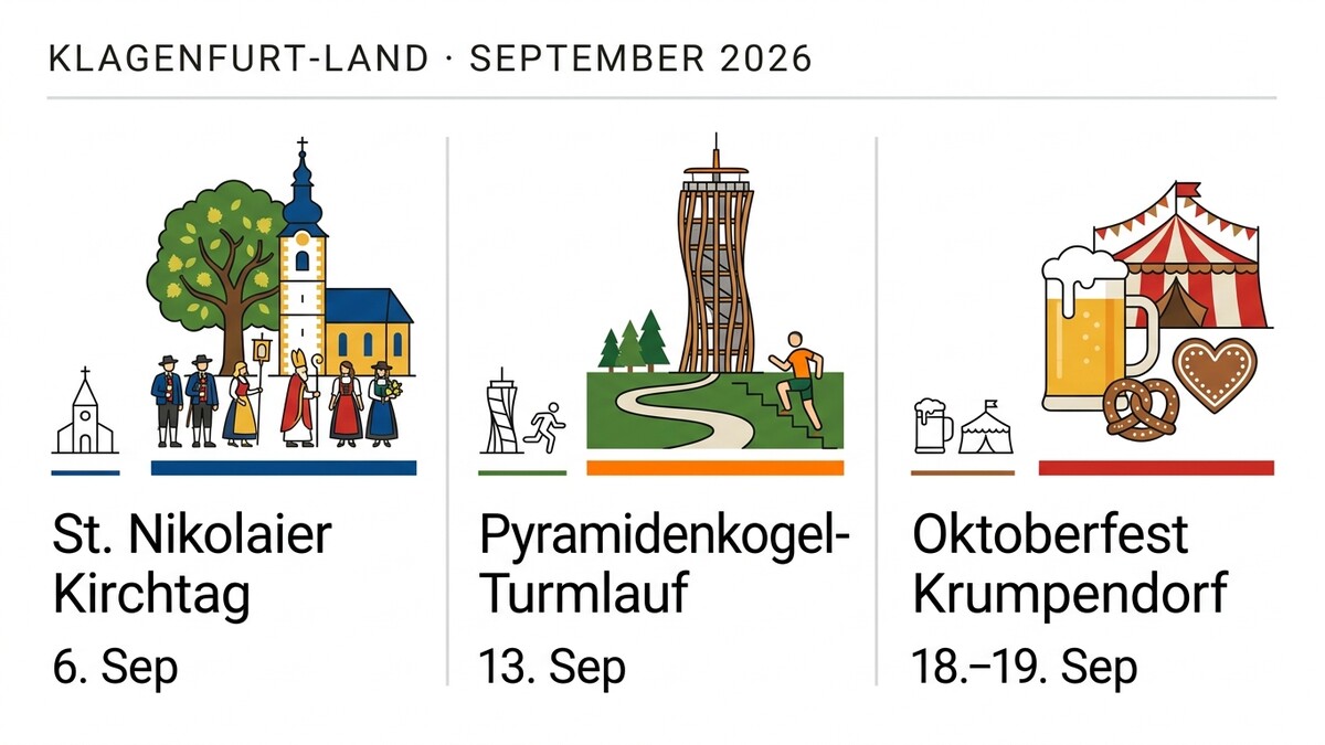 Klagenfurt-Land September 2026: St. Nikolaier Kirchtag, Pyramidenkogel-Turmlauf und Oktoberfest Krumpendorf
