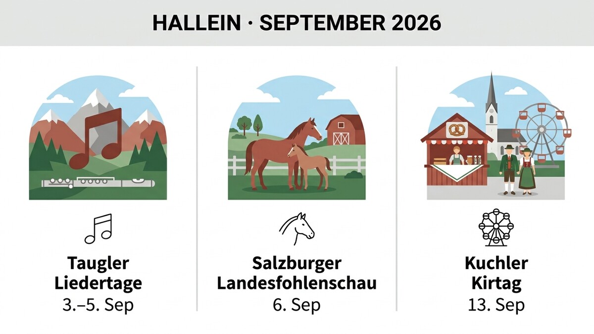 Hallein September 2026: Taugler Liedertage, Salzburger Landefohlenschau und Kuchler Kirtag