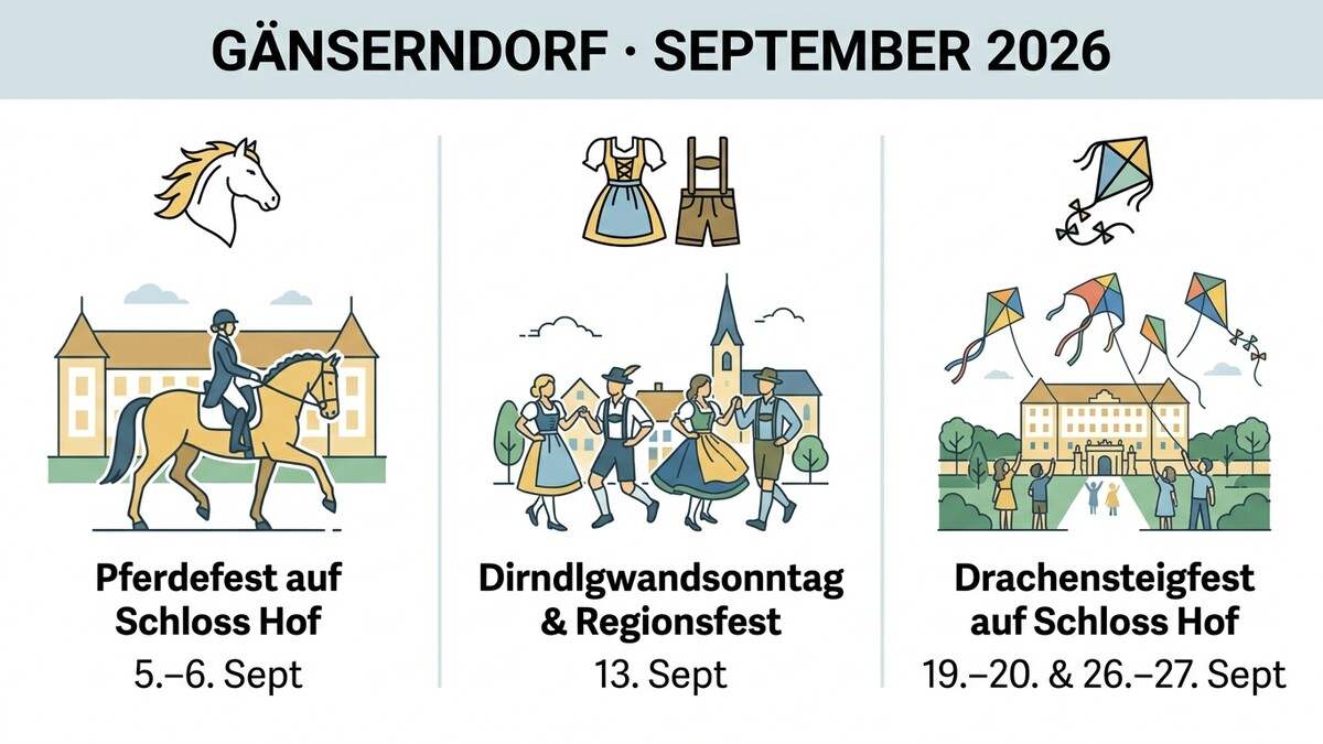 Gänserndorf September 2026: Pferdefest, Dirndlgwandsonntag & Regionalsfest, Drachensteigen auf Schloss Hof.