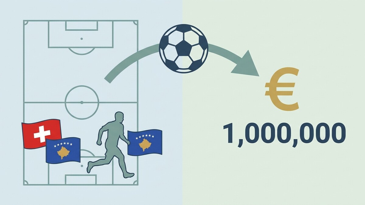 Fussballfeld mit Spieler, Schweizer und Kosovo-Flagge, Ball und 1 Million Euro