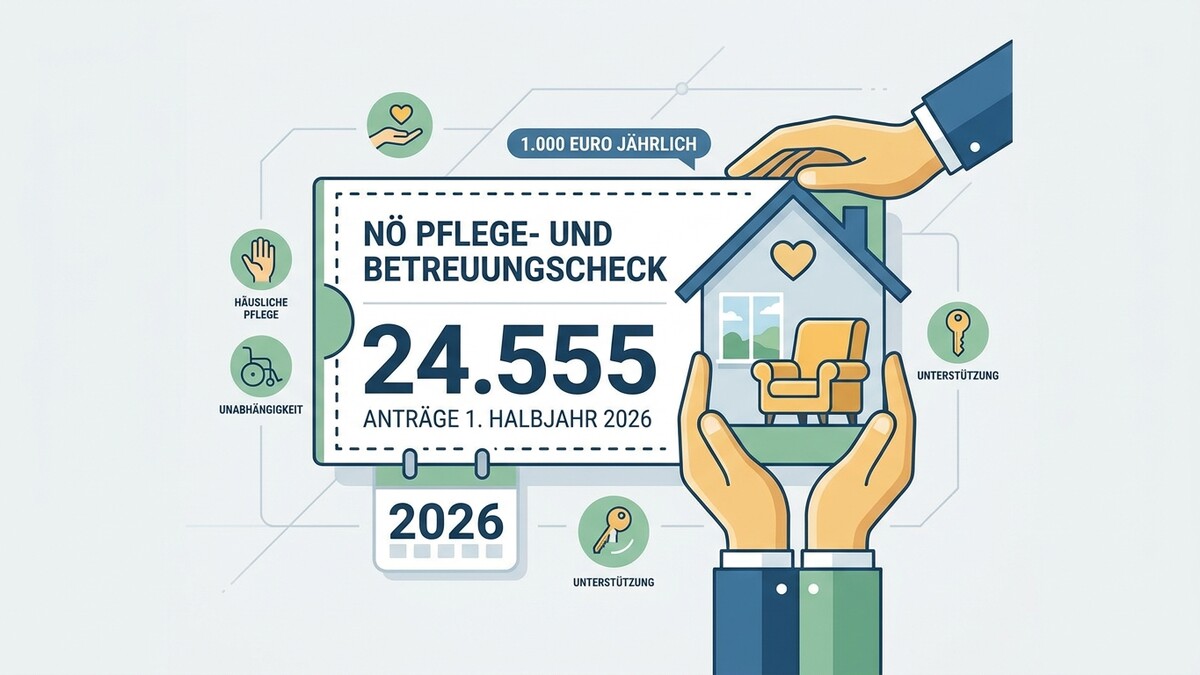NÖ Pflege- und Betreuungscheck: 24.555 Anträge im 1. Halbjahr 2026, 1.000 Euro jährlich