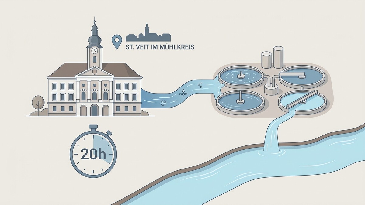St. Veit im Mühlkreis: Darstellung einer Kläranlage und eines Gebäudes mit Stoppuhr
