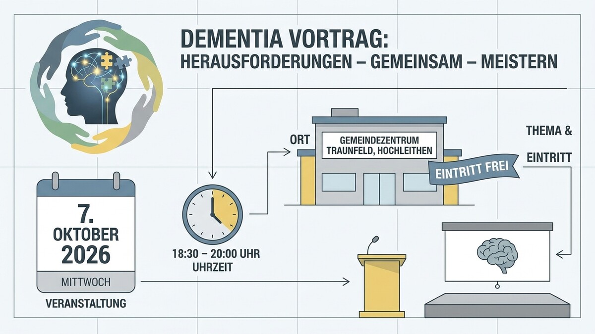 Dementia Vortrag am 7. Oktober 2026 im Gemeindezentrum Traunfeld, Hochleithen
