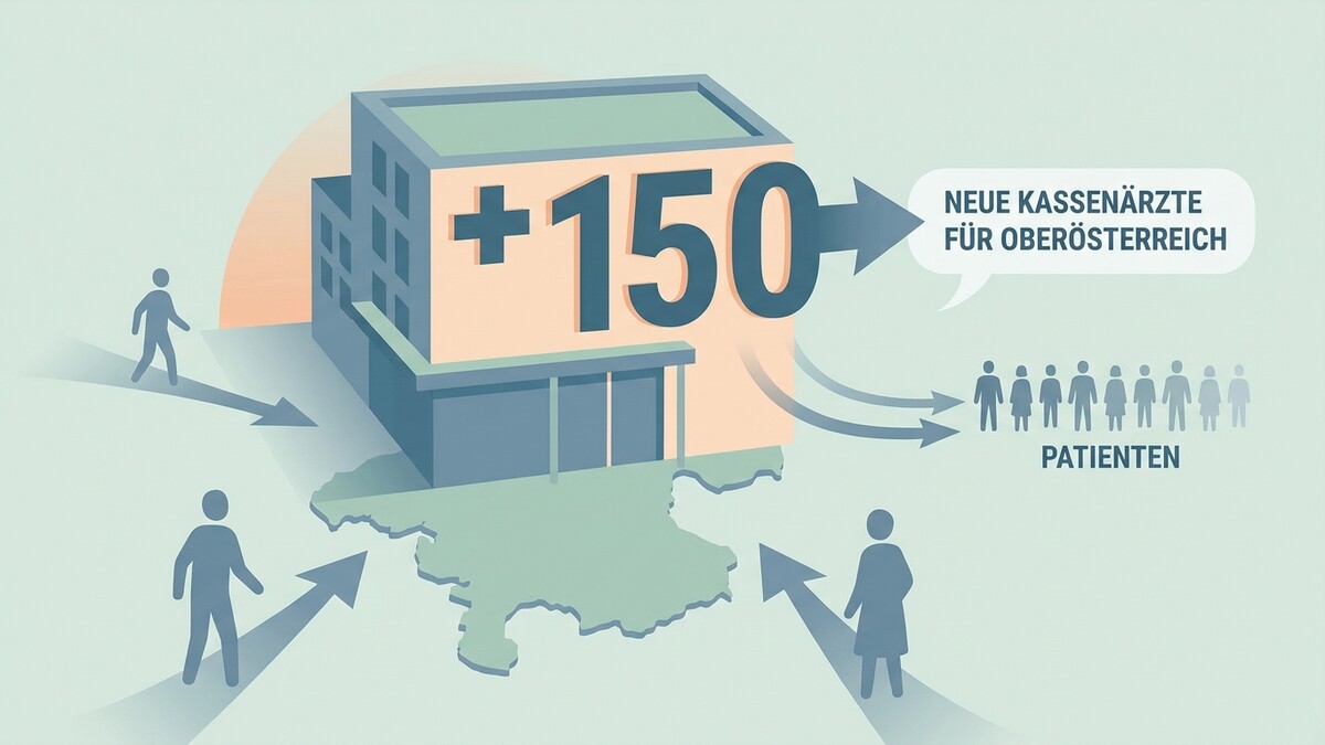 Neue Kassenärzte für Oberösterreich: Gebäude mit "+150" und Patienten auf Karte