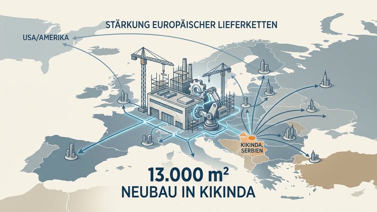 Neubau Kikinda stärkt europäische Lieferketten, zeigt Verbindungen nach USA/Amerika und Europa.