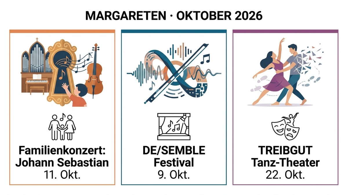 Margareten Oktober 2026: Familienkonzert Johann Sebastian, DE/SEMBLE Festival, TREIBGUT Tanz-Theater
