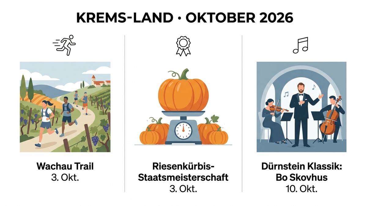 Wachau Trail, Riesen-Kürbis-Meisterschaft und Dürnstein Klassik in Krems-Land im Oktober 2026