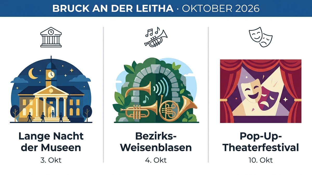 Bruck an der Leitha: Lange Nacht der Museen, Bezirks-Weisenblasen, Pop-Up-Theaterfestival im Oktober 2026