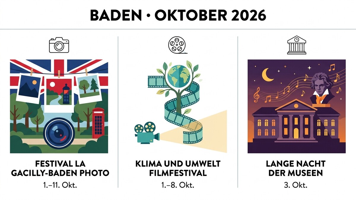 Baden: Festival La Gacilly-Baden Photo, Klima und Umwelt Filmfestival, Lange Nacht der Museen