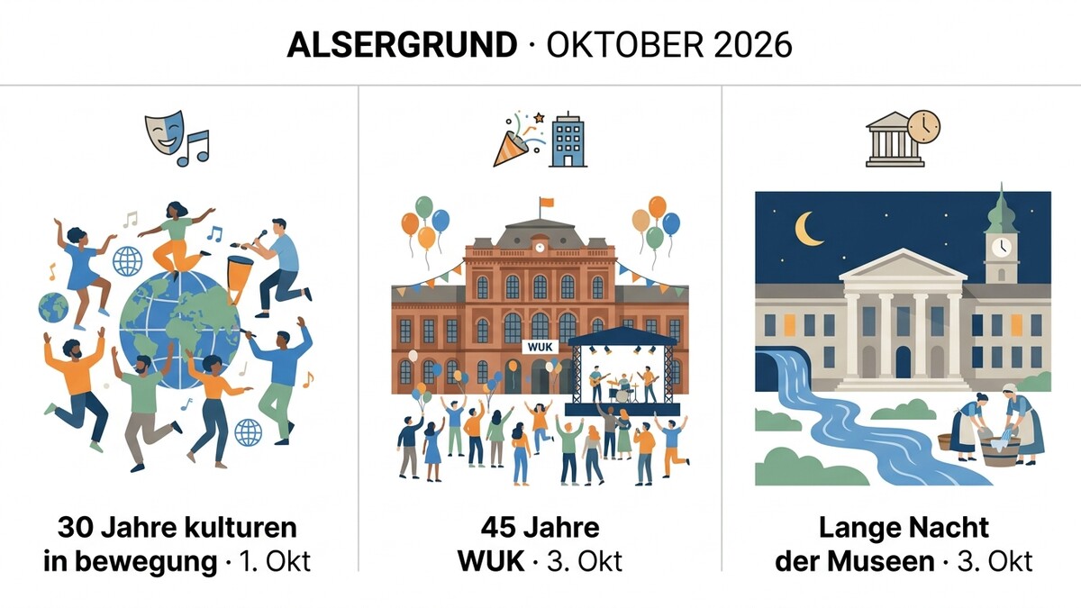 Alsergrund Oktober 2026: Kulturen in Bewegung, WUK-Jubiläum und Lange Nacht der Museen