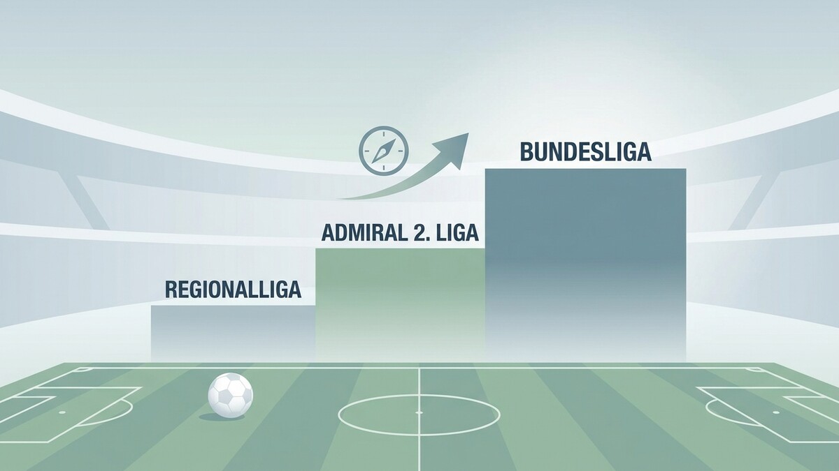 Fußballligen-Aufstieg: Regionalliga, Admiral 2. Liga, Bundesliga
