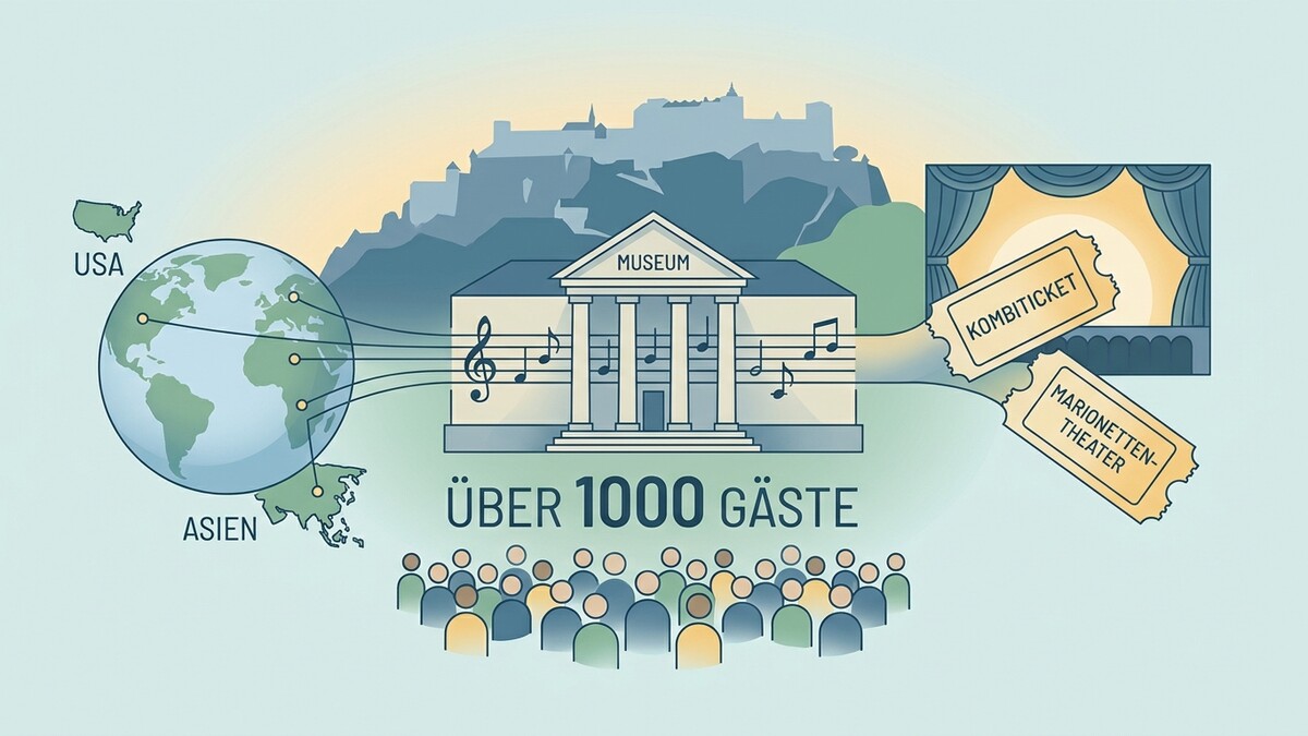 Museum mit Musiknoten und über 1000 Gästen, Kombi-Ticket für Marionettentheater