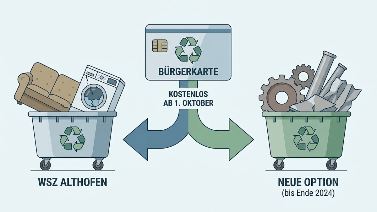 Bürgerkarte für kostenlose Entsorgung in Althofen: Sperrmüll und neue Option.