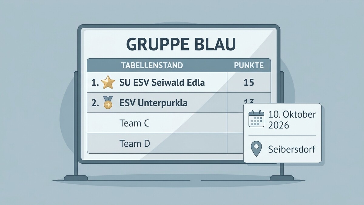 Tabellenstand Gruppe Blau mit SU ESV Seiwald Edla und ESV Unterpurkla, Datum 10. Oktober 2026 in Seibersdorf