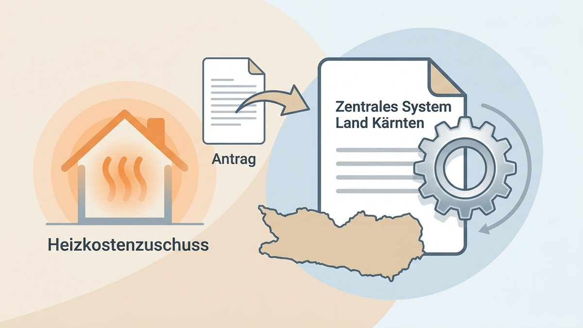 Heizkostenzuschuss: Antrag geht ans zentrale System Land Kärnten mit Zahnrad