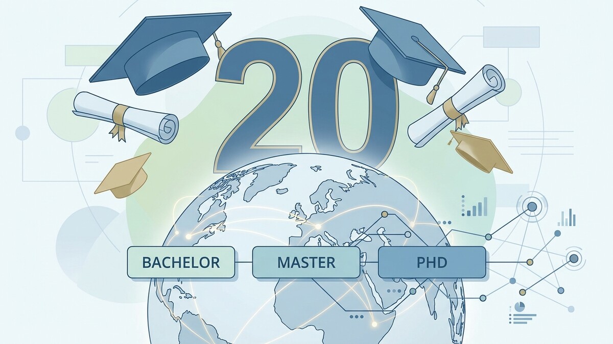 Akademische Abschlüsse Bachelor, Master und PhD mit Erdball, Urkunden und akademischen Kappen