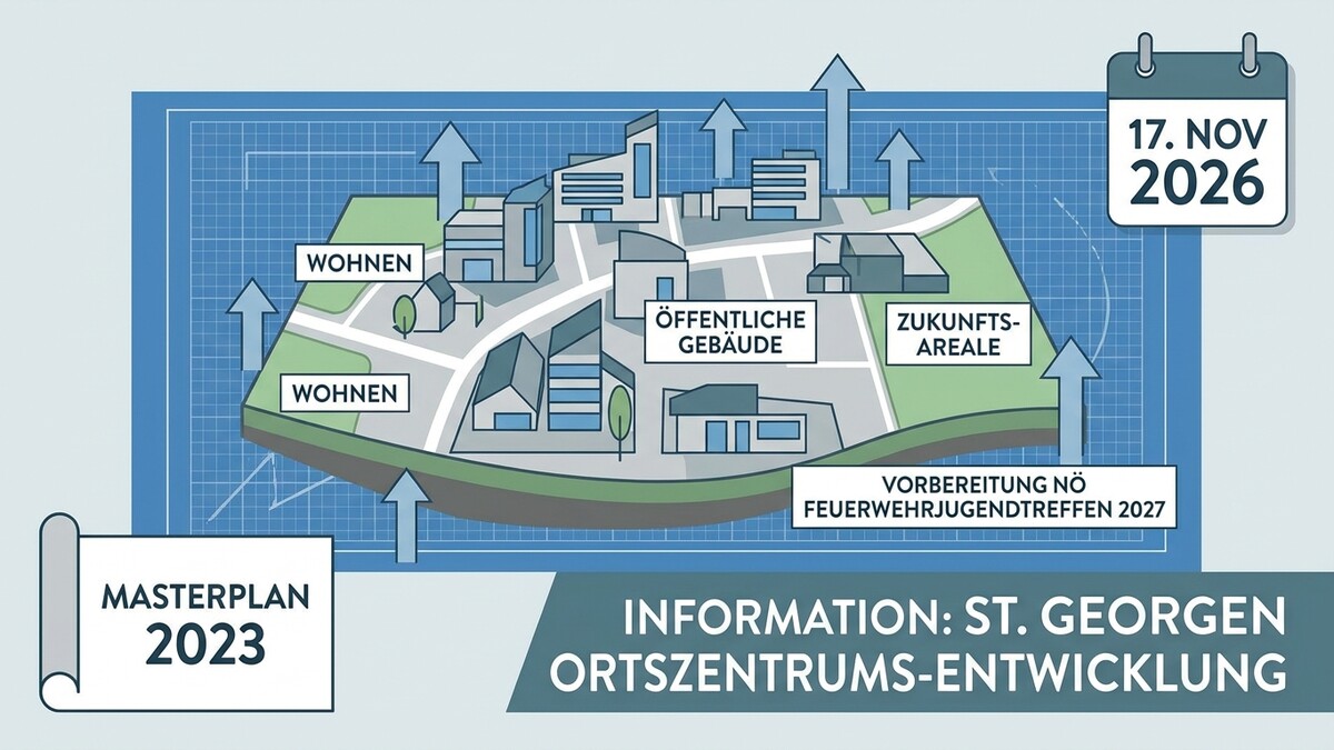 Masterplan St. Georgen: Ortszentrums-Entwicklung mit Wohn-, öffentlichen Gebäuden und Zukunftsarealen.