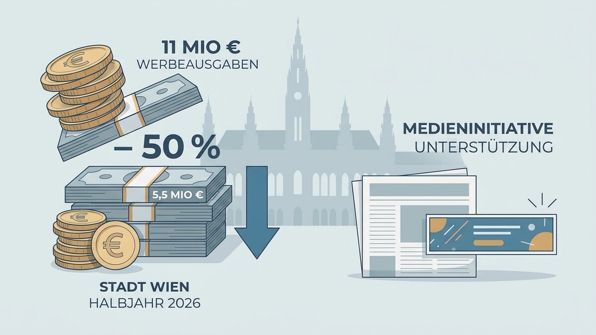 Stadt Wien Halbjahresergebnisse 2026: Werbeausgaben sinken um 50% auf 5,5 Mio. €